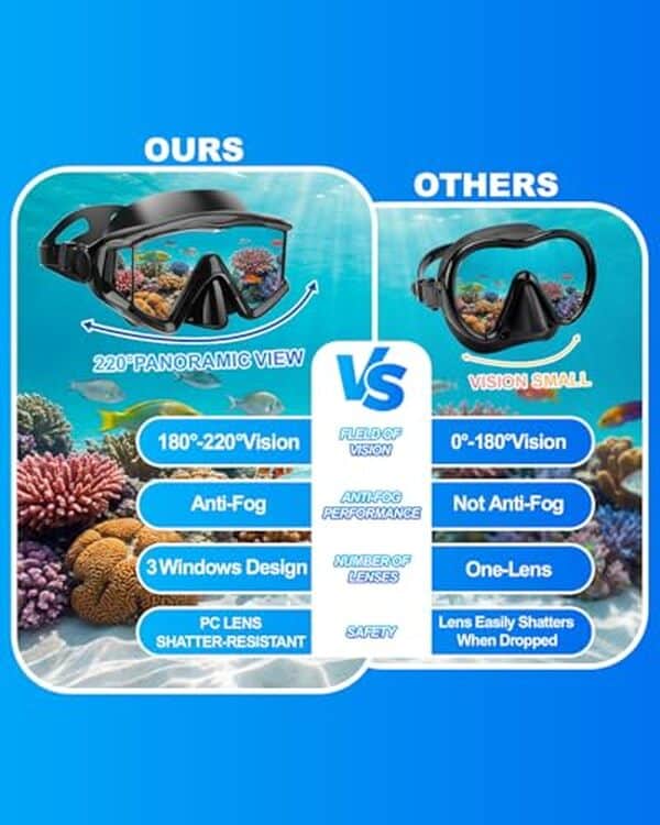 Découvrez notre test du masque de plongée Aqua A Dive Sports anti-buée. Caractéristiques, avantages et avis d'experts pour bien choisir votre équipement de plongée. 