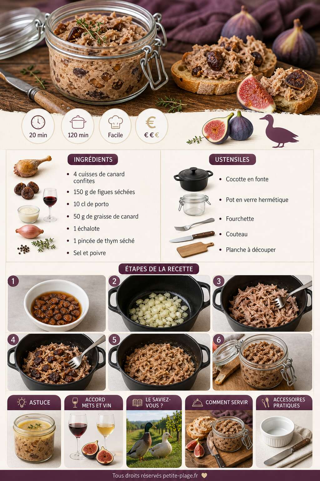 Fiche recette Rillettes de canard à la figue et au porto pour vos tartines de pique-nique Fiche recette Rillettes de canard à la figue et au porto pour vos tartines de pique-nique